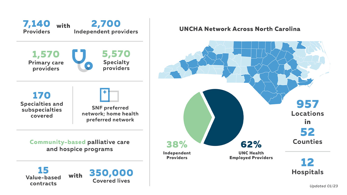 UNC Health Alliance